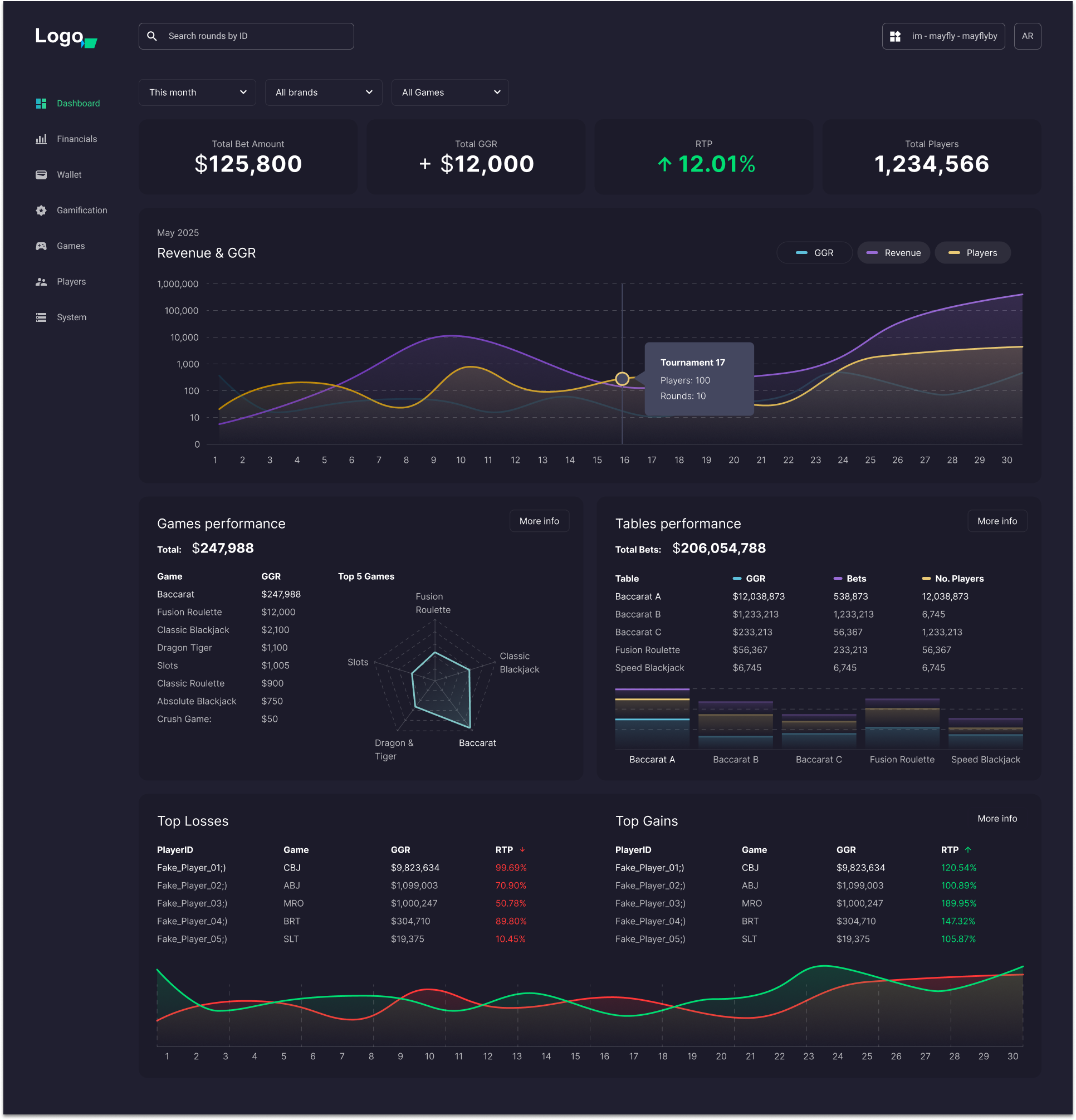 Backoffice-CMSPlatform-Dashboard