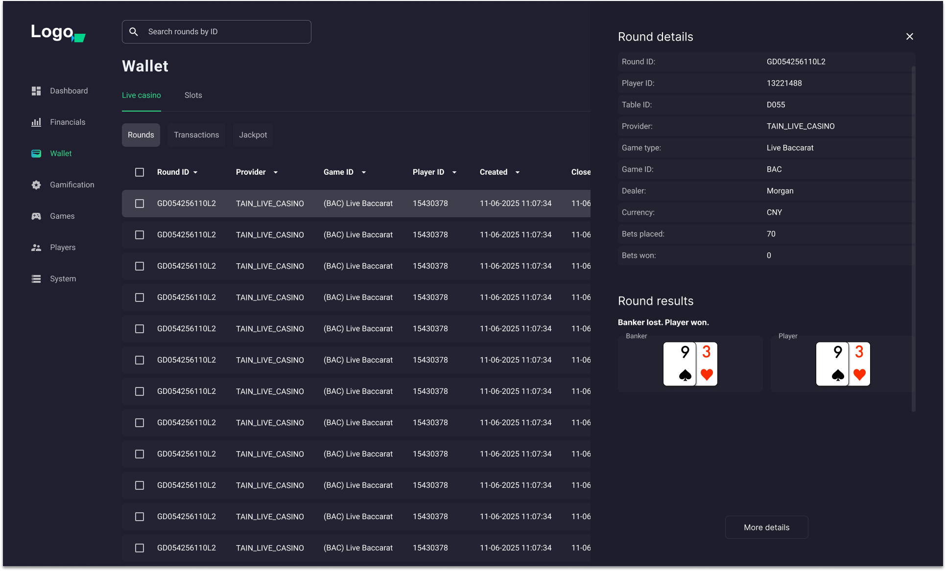 Backoffice-CMSPlatform-ItemDetails