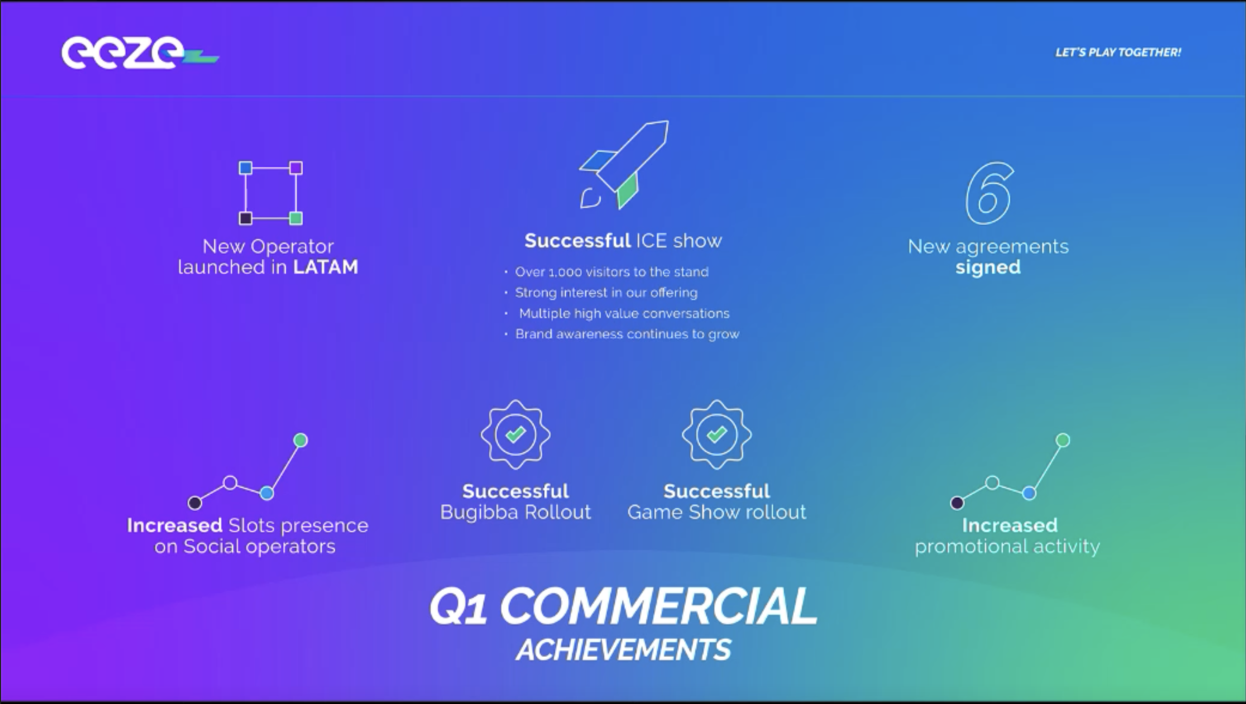 Commercial-Achivment