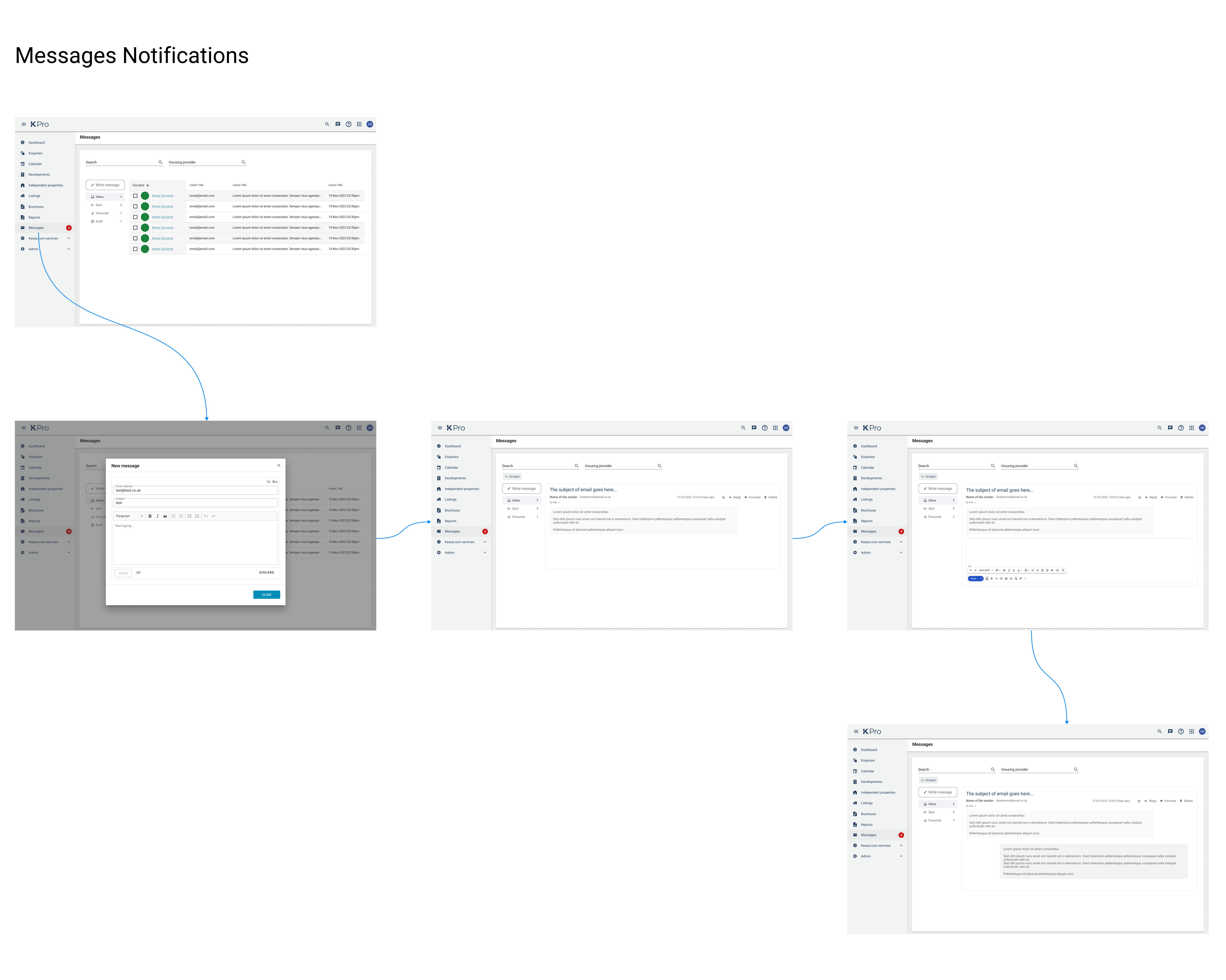 MessagesNotifications
