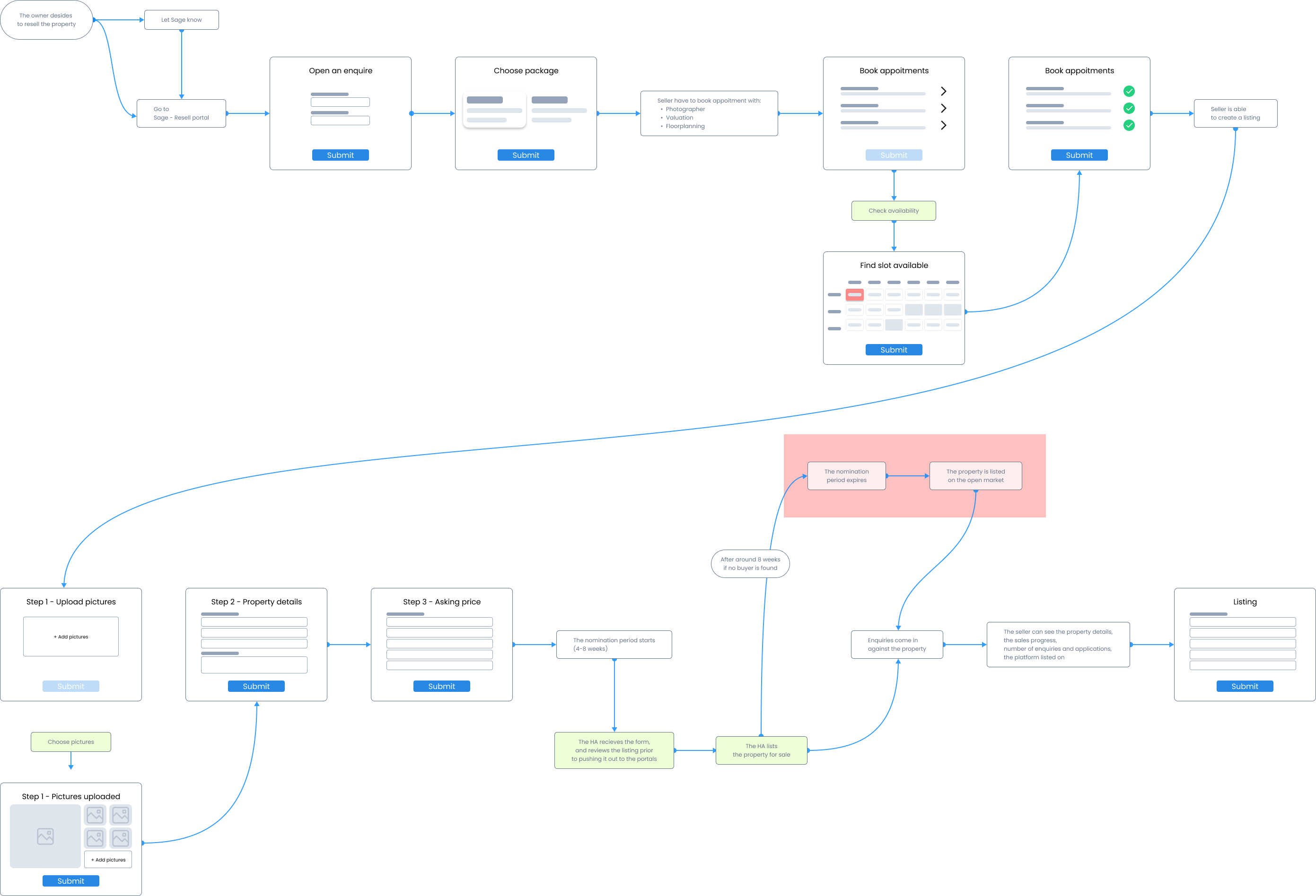 SiteMap-3